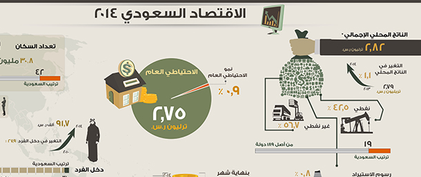 تصميم و انتاج افلام الانفوجرافيك المتحركة